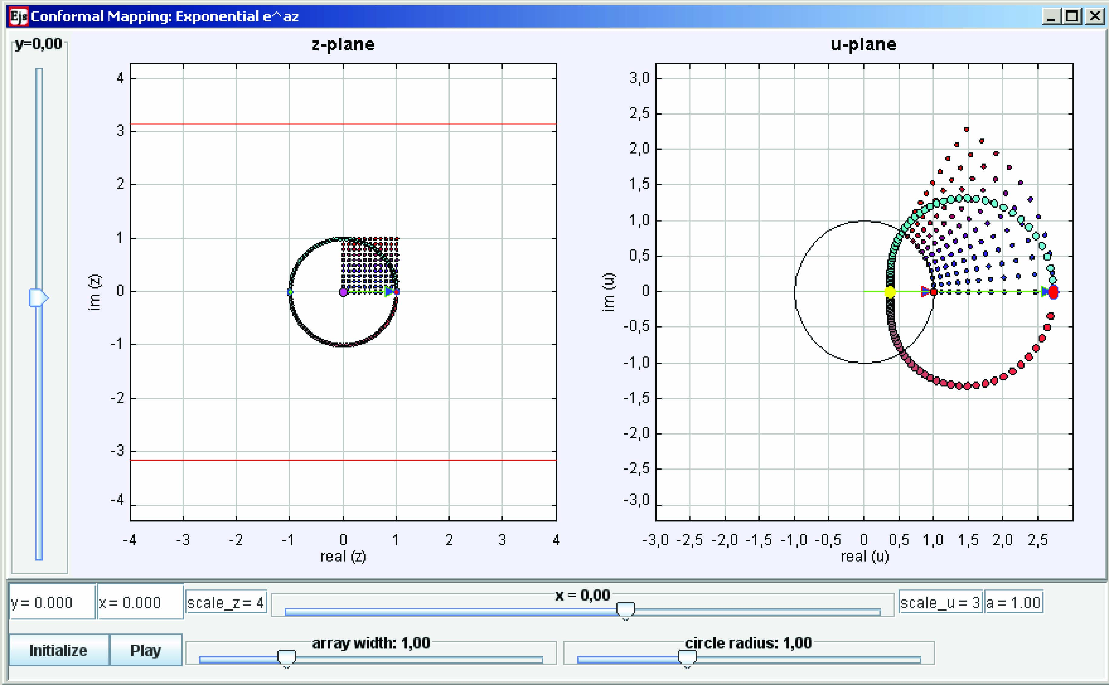 Complex Exponential Function